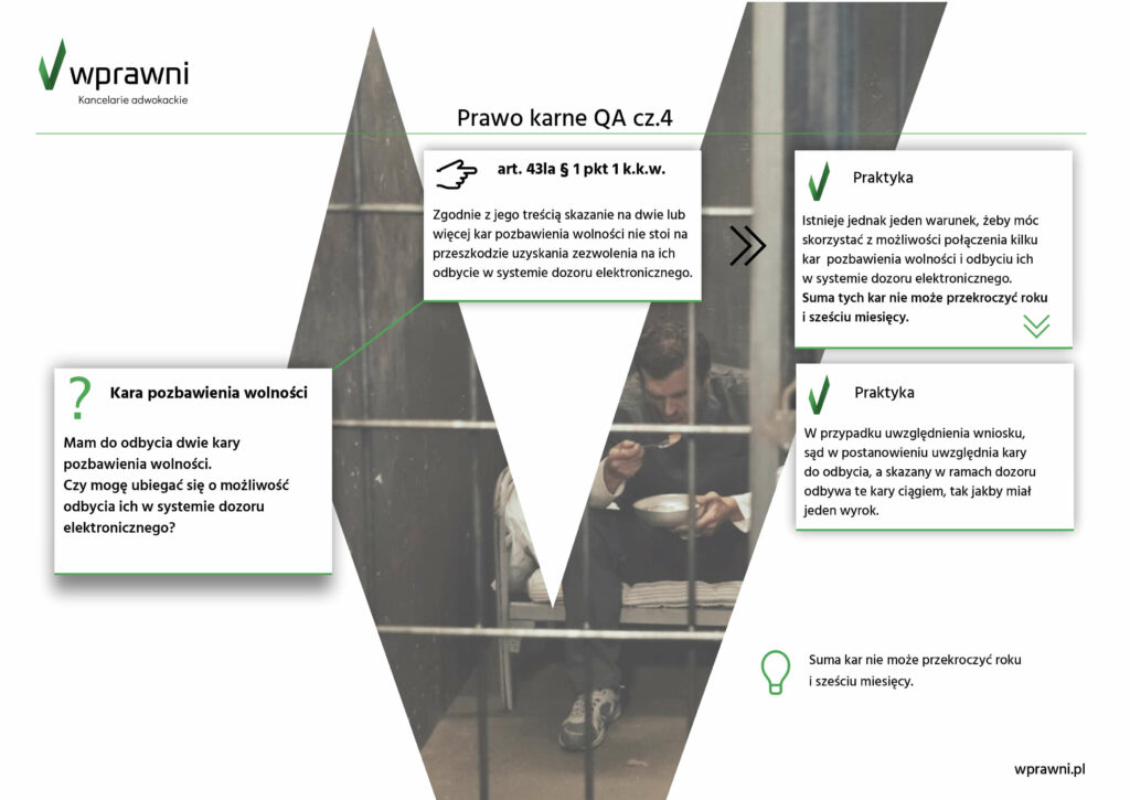 wprawni infografika