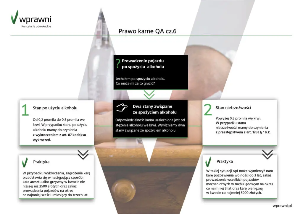 wprawni infografika