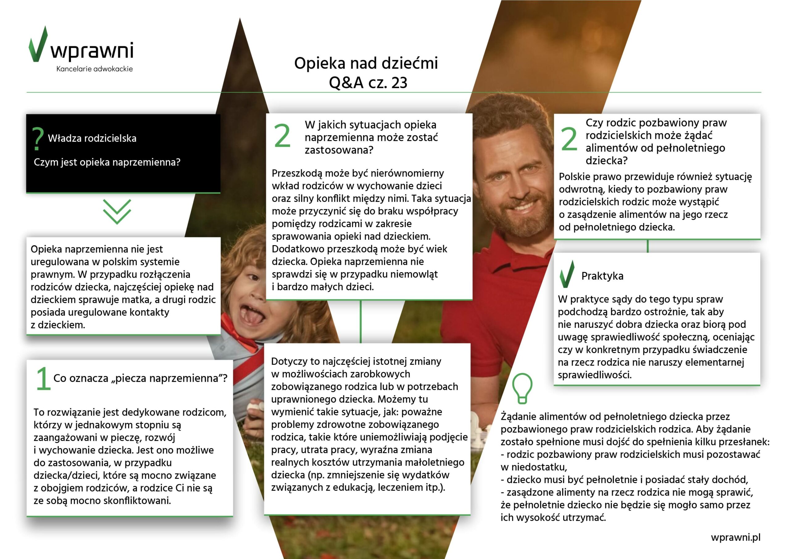wprawni infografika
