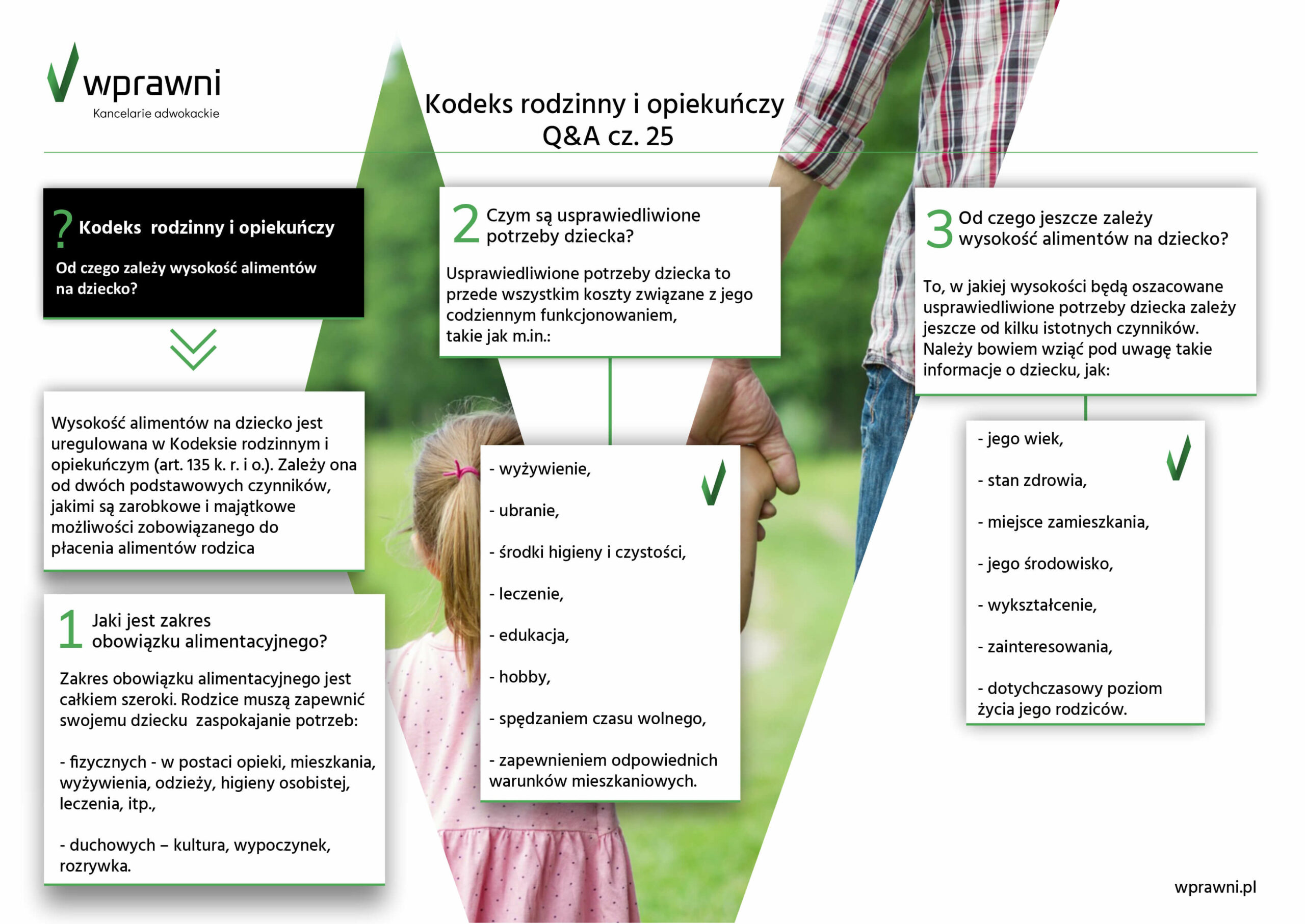wprawni infografika