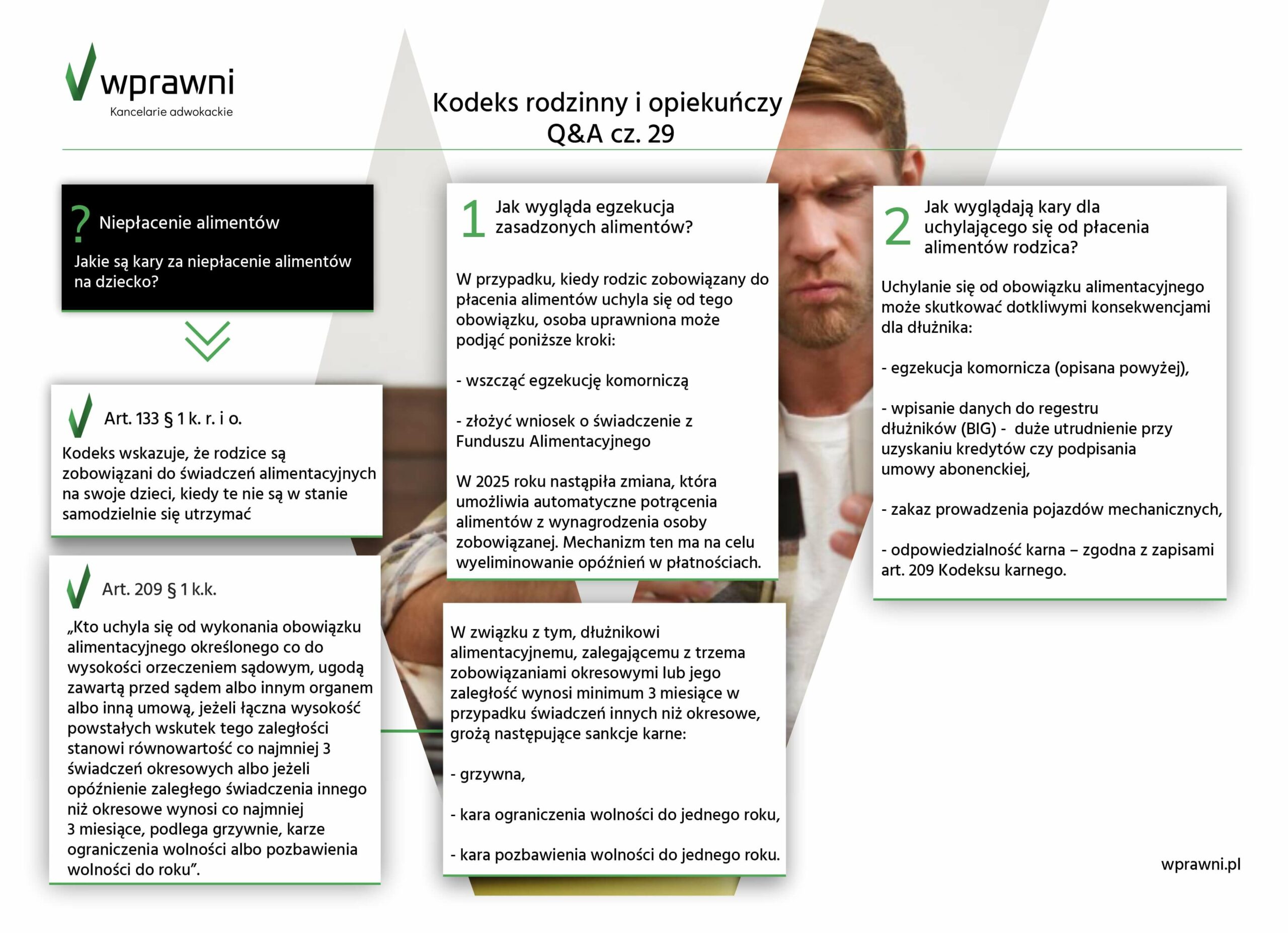 wprawni infografika