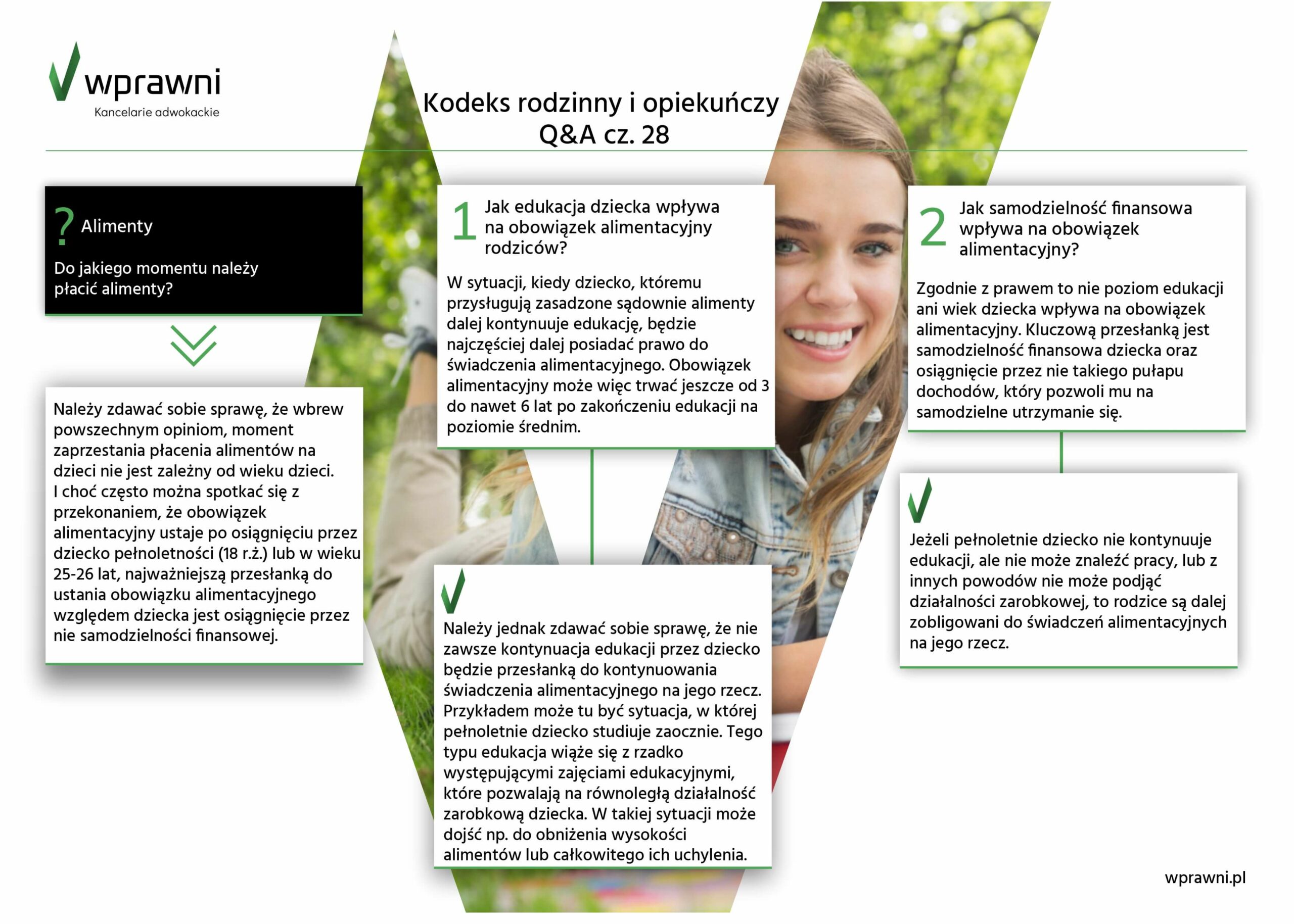 wprawni infografika