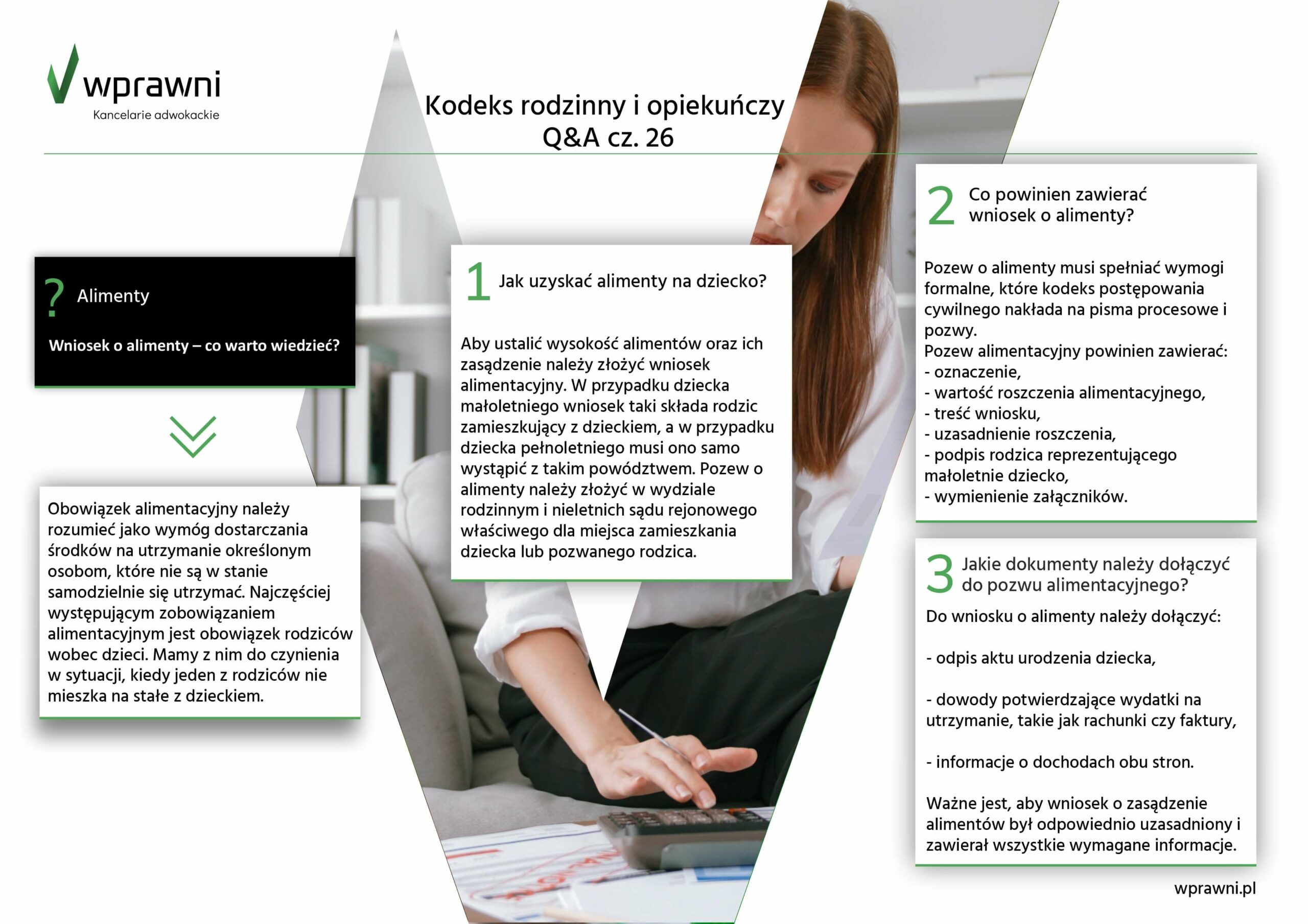 wprawni infografika