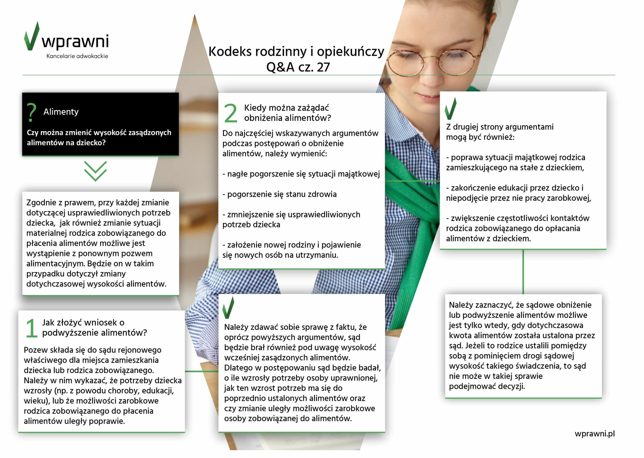 wprawni infografika