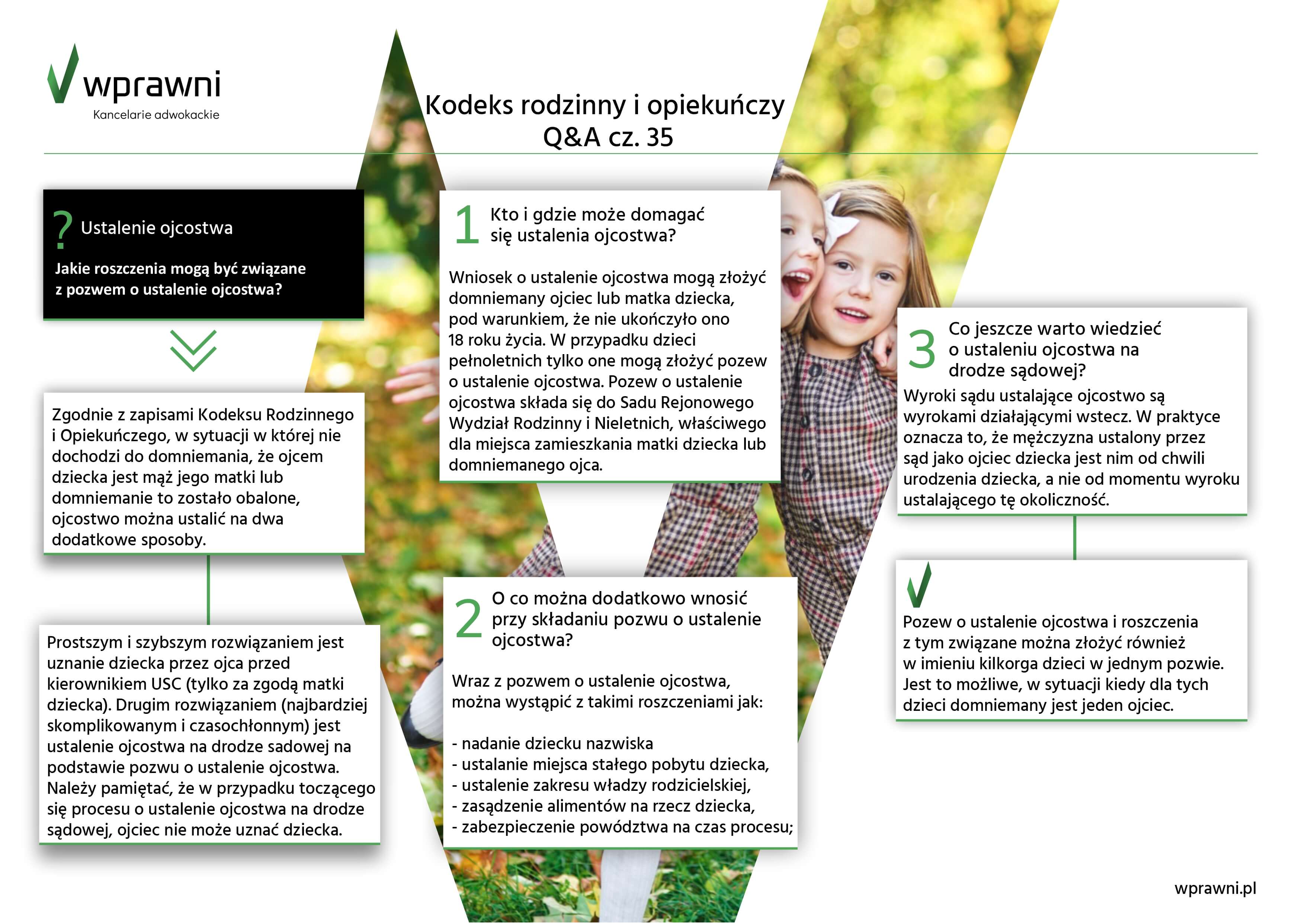 wprawni infografika