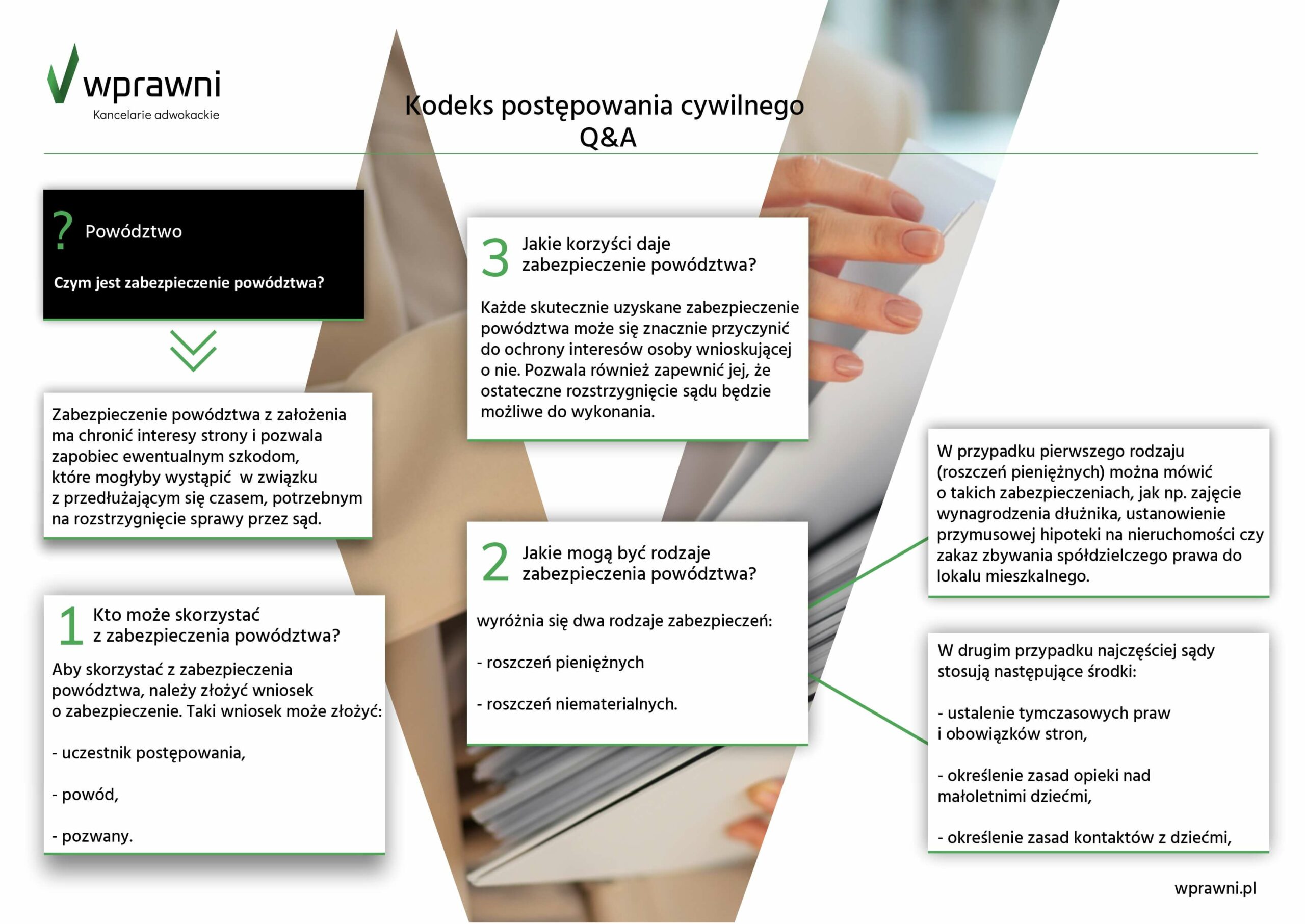 wprawni infografika