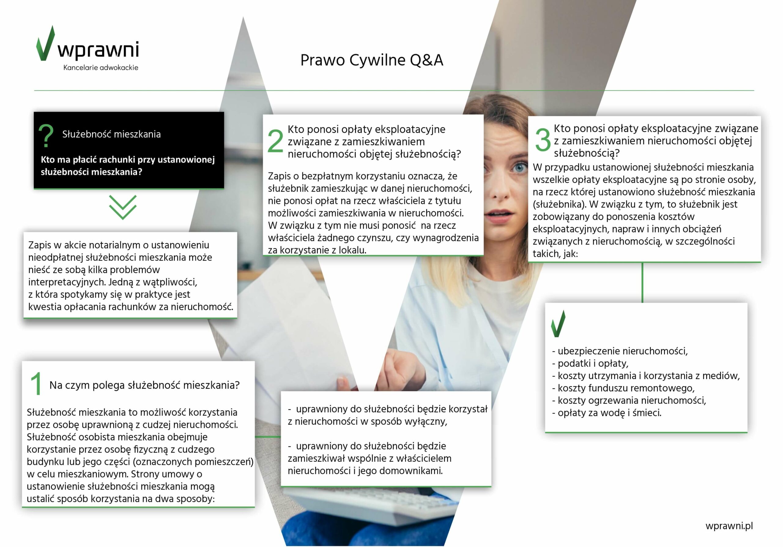 wprawni infografika