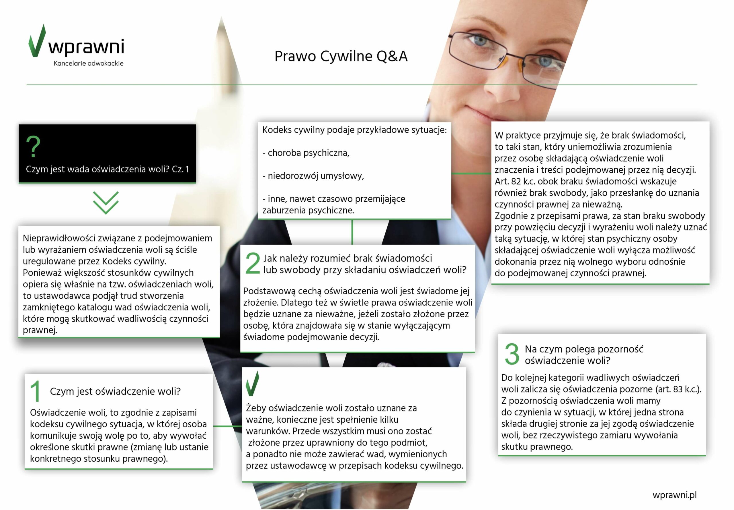 wprawni infigrafika