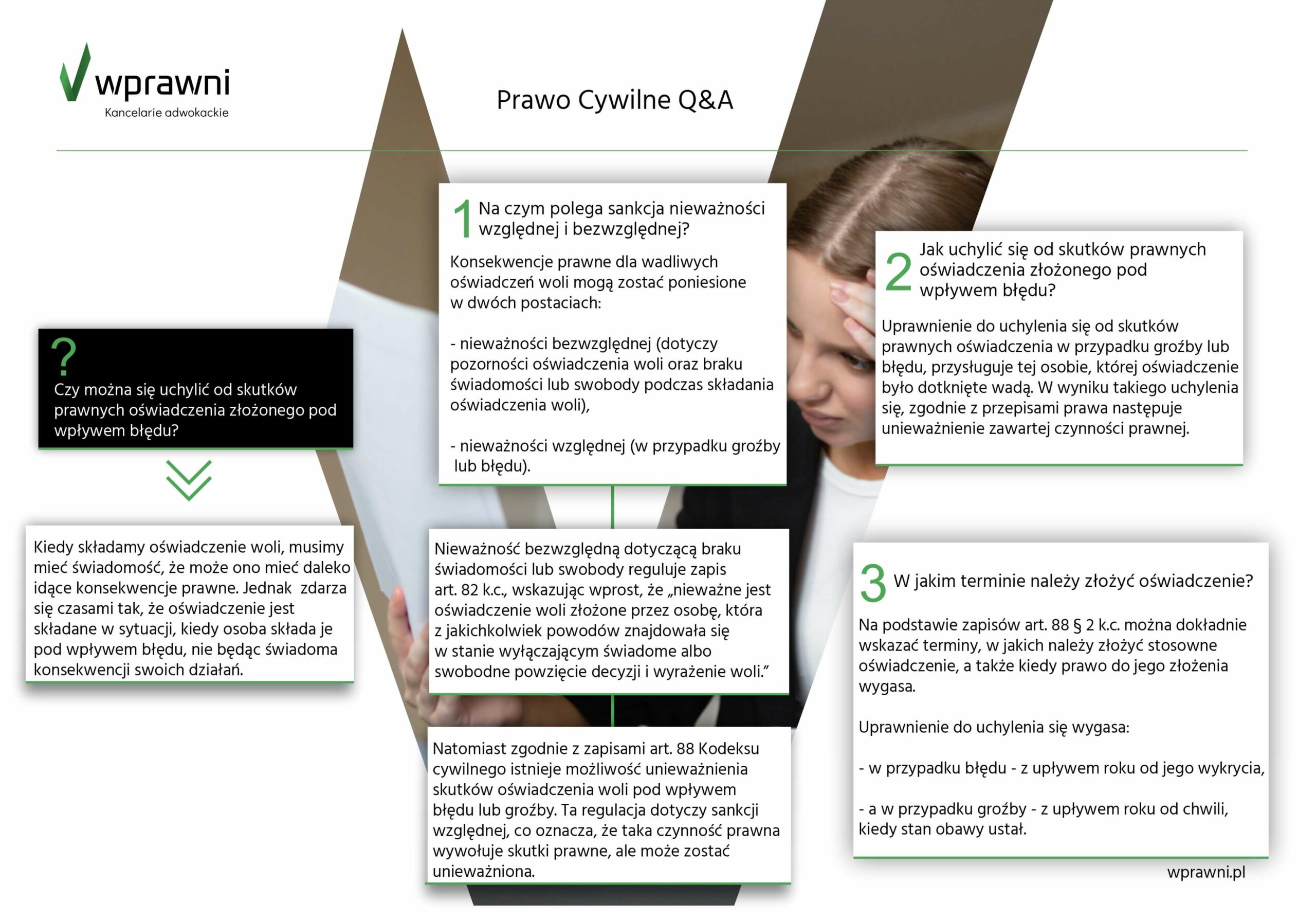 wprawni infografika