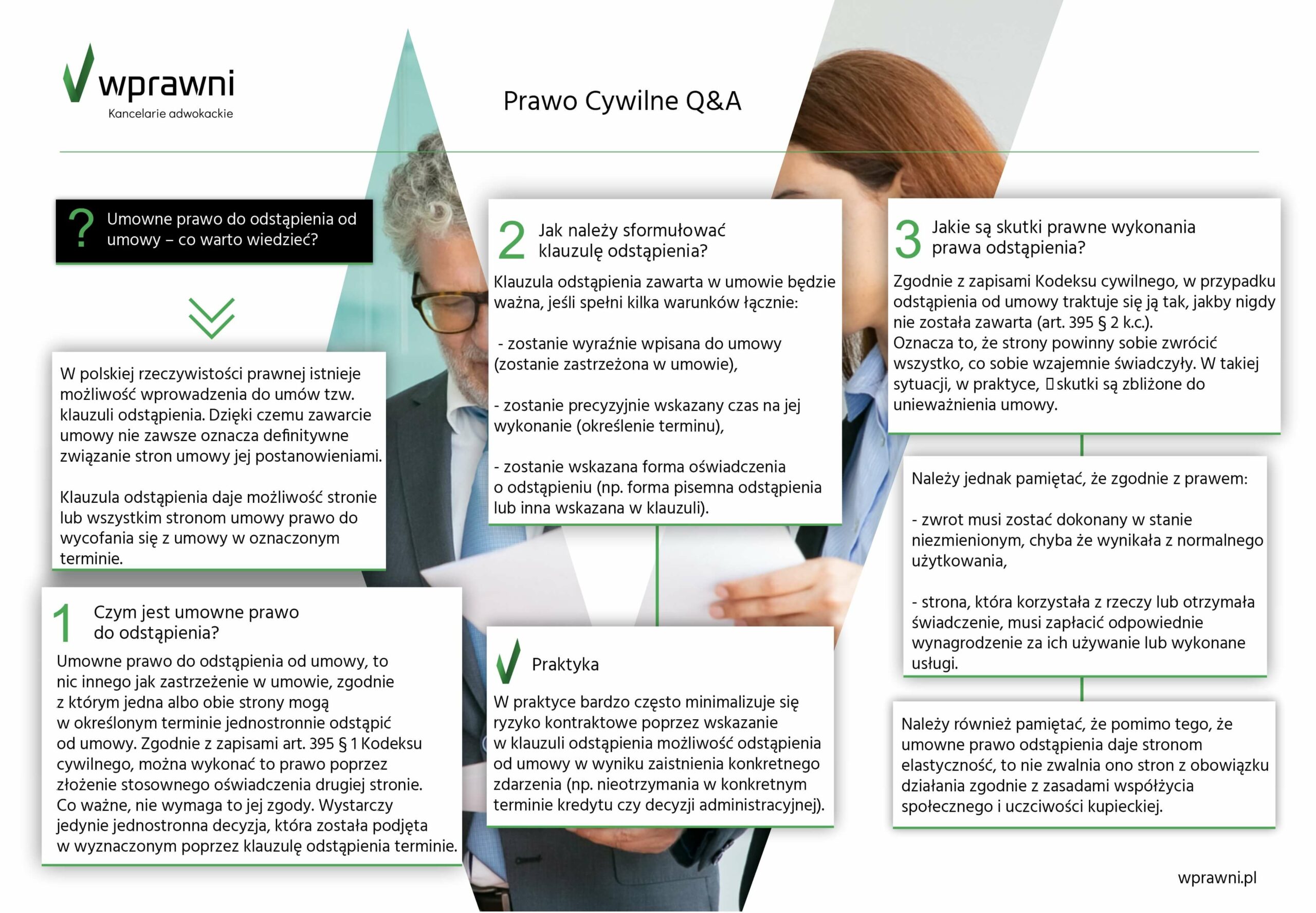 wprawni infografika