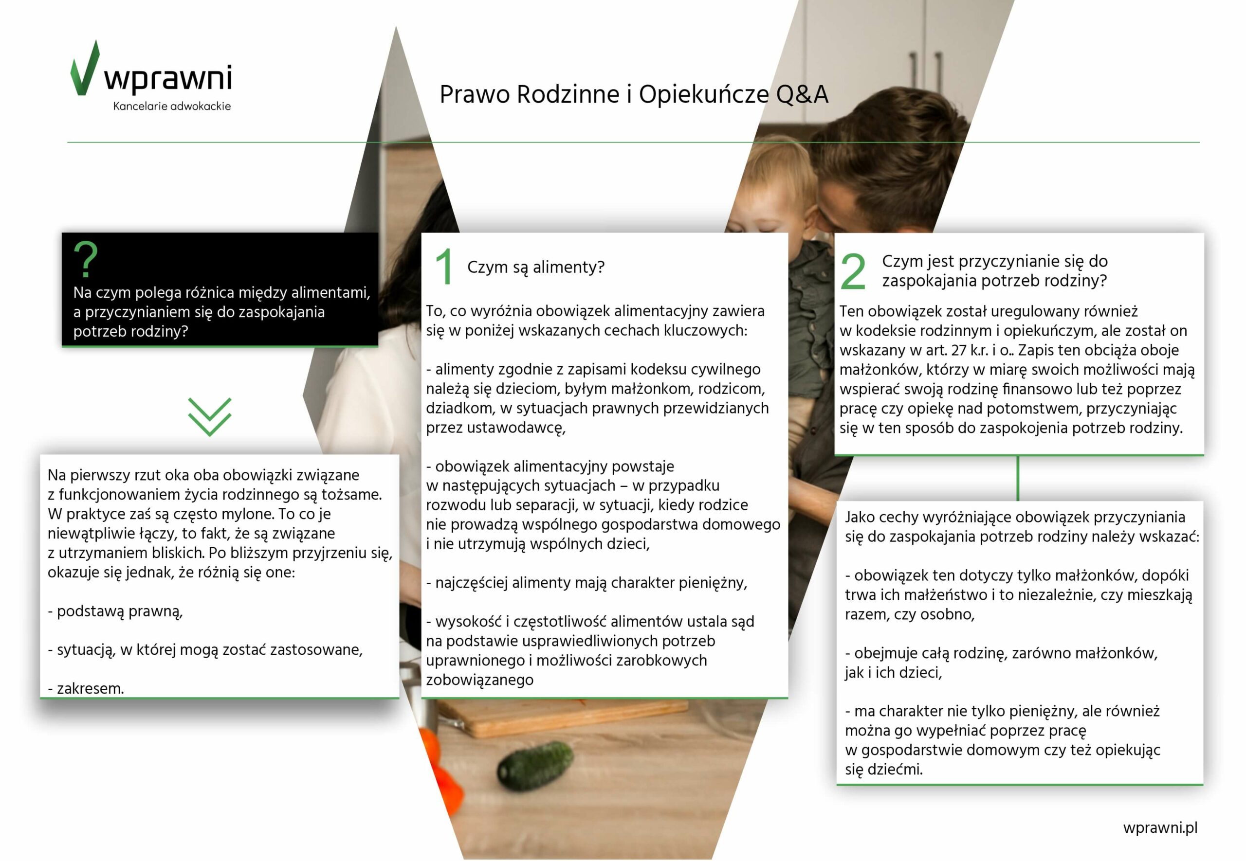wprawni infografika
